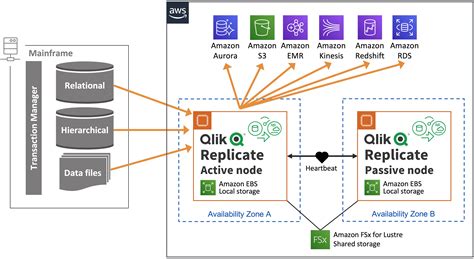 qlik replicate api documentation.